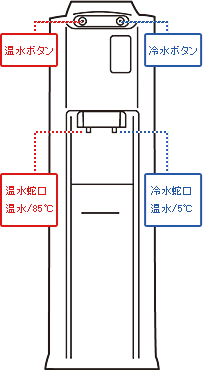 エコサーバー正面